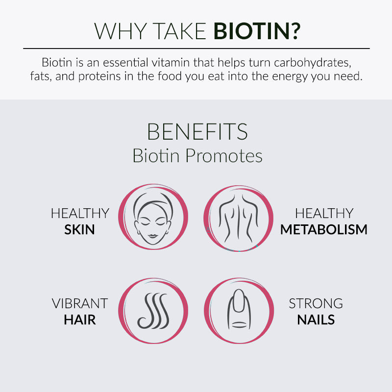 Biotin 10,000mcg